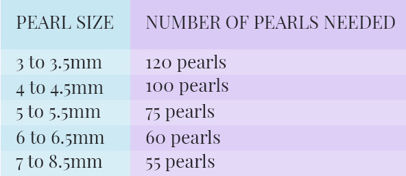 how many pearls it takes to build a necklace